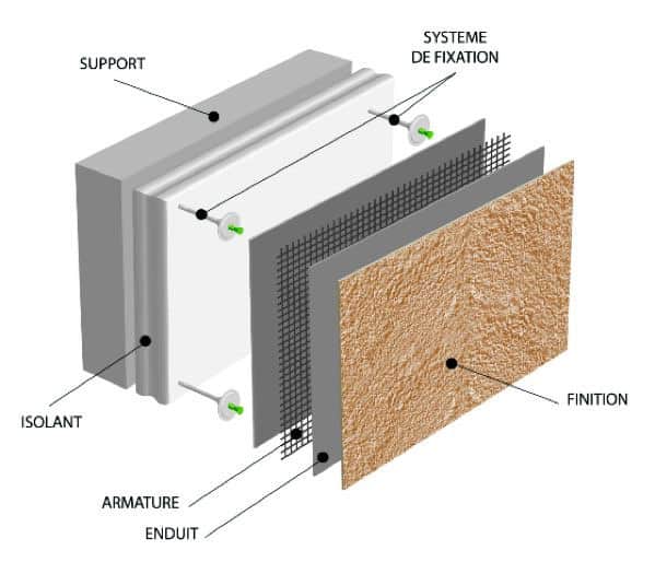 RE2020 résistance thermique