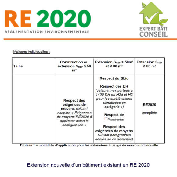 attestation RE2020 gratuite